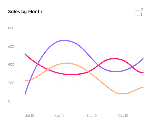 sales-month.png